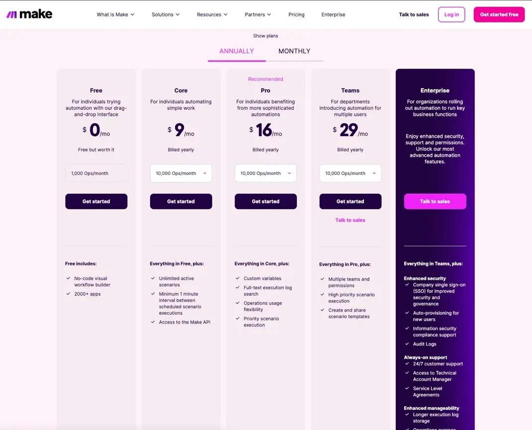 Tabla de precios de Make